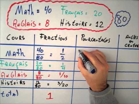 comment construire diagramme circulaire