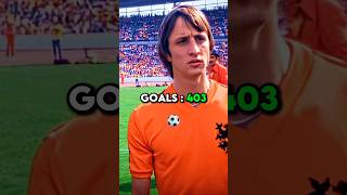 Rivalry Between Cruyff And Maradona 🤯🔥