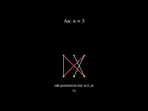 Alternating Groups: Even Permutations & The Smallest Simple Group! (A5 Explained)