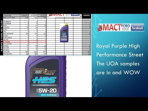 Royal Purple High Performance Street The UOA samples are in and WOW