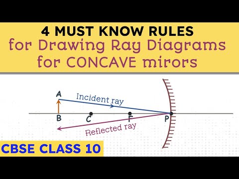 4 MUST KNOW RULES to Draw Ray diagrams for CONCAVE mirrors. CBSE Class 10 | Allern Active
