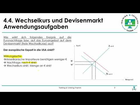 4.4 Wechselkurs und Devisenmarkt - IBV Fachabitur Prüfungsvorbereitung (FOS BOS 12 Bayern)