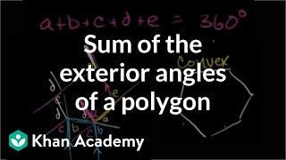 Sum of the exterior angles of convex polygon