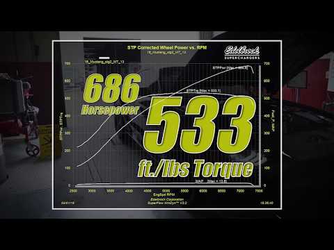 Dyno Run: Edelbrock Stage 2 Supercharger System for 2018-2019 Mustang GT