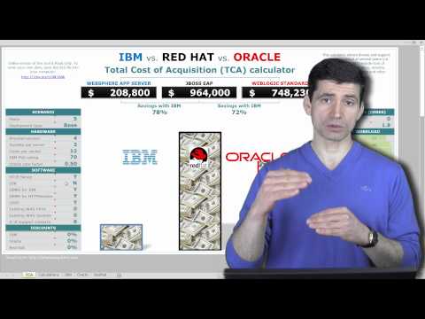 WebSphere vs WebLogic vs JBoss license cost calculator