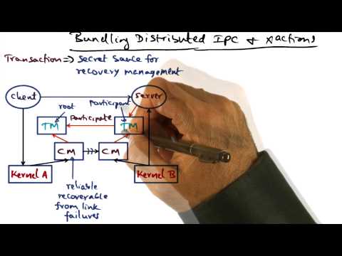 Learn Bundling Distributed IPC and X Actions Georgia Tech Advanced ...