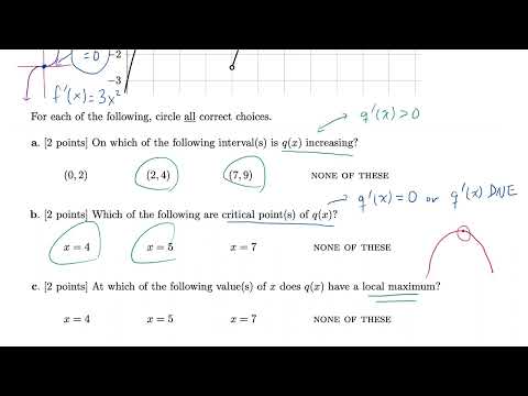 Critical Points and Local Extrema from Graph of Derivative