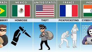 Most Common Crime From Different Countries