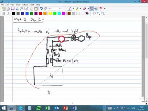 1 Layout and configuration of petroleum production systems Flow equilibrium intro