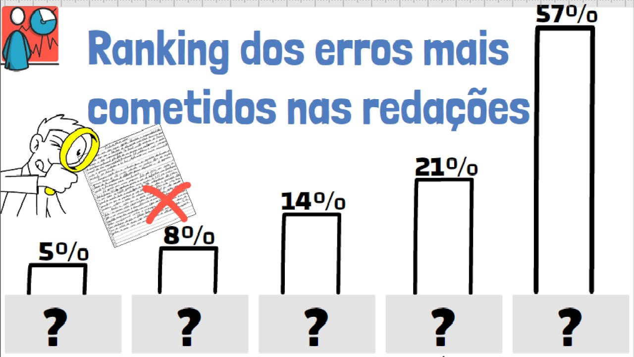 Ranking dos erros mais cometidos na redação (Não faça isso na sua redação)  | Desenhando a Solução