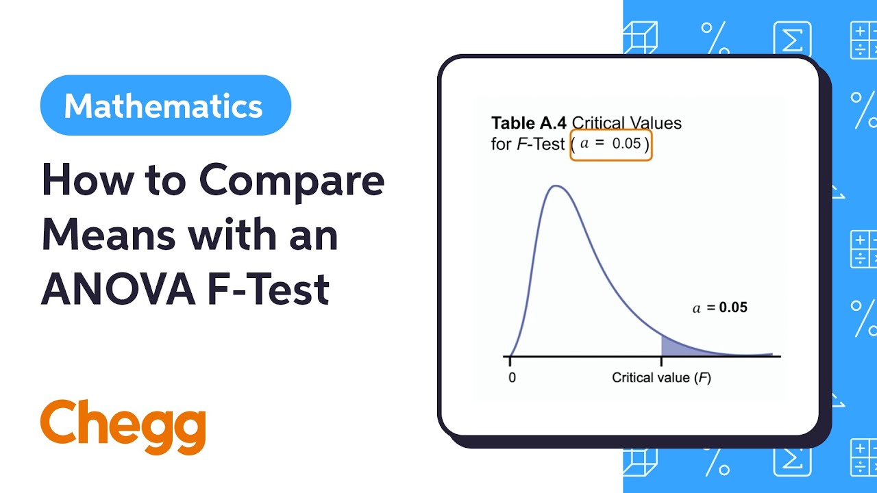 How to Compare Means with an ANOVA F-Test | Statistics