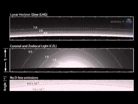 Does the Moon Have a Strange Ionosphere?