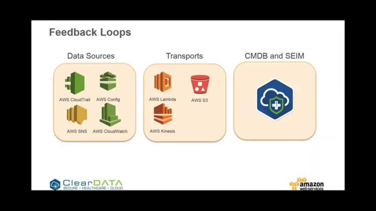 Webinar: Building HIPAA-Compliant Applications Using Infrastructure-as-code