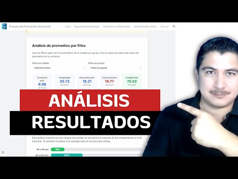 Análisis de los resultados del EJERCICIO COLABORATIVO de la promoción horizontal 2025