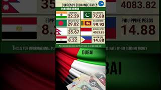 1--2-2023 UAE Dirham TO Indonesian Rupiah   Dirham  TO Egyptian Pound Dirham to India Nepalese Rupee