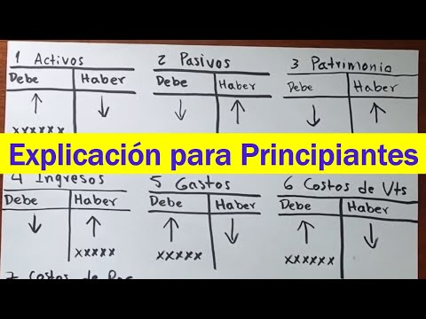 Basic Accounting Management