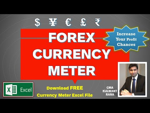 Currency Strength Meter Secrets [Increase your profit chances)#forexindia #forexsalary