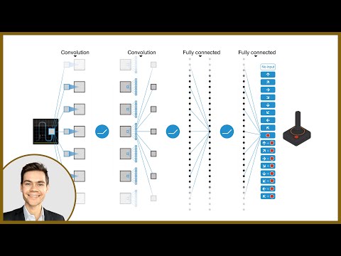 Human-level control through deep reinforcement learning - Details