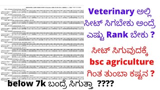 HOW MUCH RANK REQUIRED TO GET SEAT IN VETERINARY !!VETERINARY 2021 ADMISSION!!BORN TO LEARN