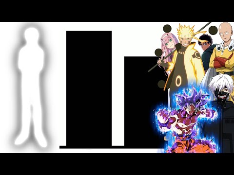 Kami Tenchi Vs All Strongest Anime & Character POWER LEVEL