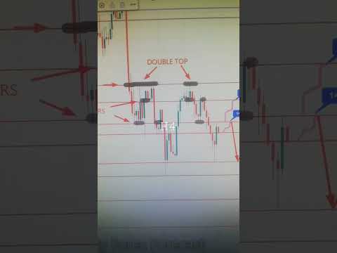 CHFJPY 27 To 31 Mar 2023 American Weekly Forex Forecast  #forexanalysis#weeklyforexforecast