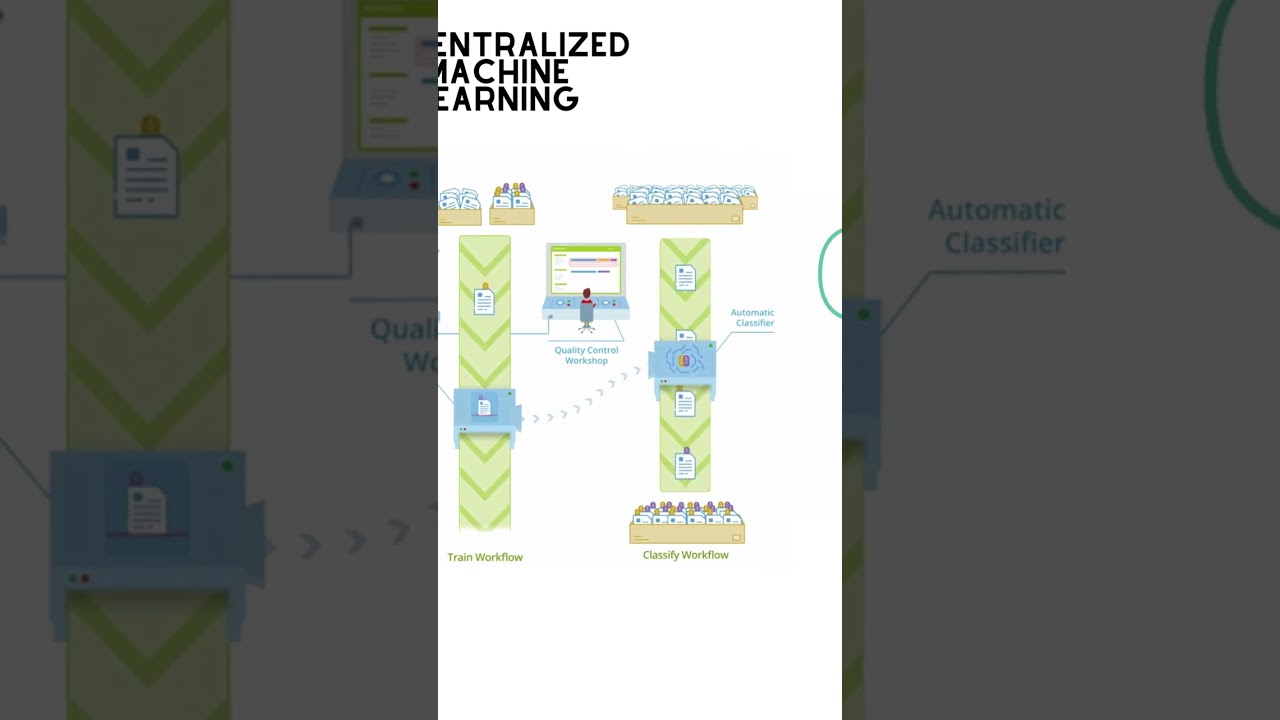 Machine learning with Blockchain technology | Part 1
