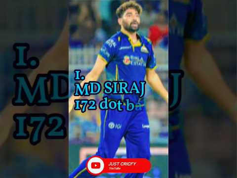 BOWLERS WHO DELIVER MOST DOT BALLS IN IPL 2026 #cricket #justcricfy #ipl2026