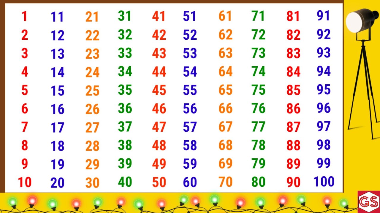 Counting 1 to 100 | Count | one two three song | 1 2 3 4 5 6 7 8 9 10 | one to hundred | Numbers 123