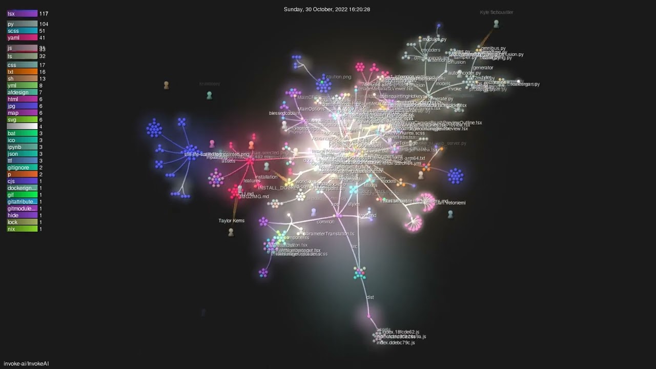 invoke-ai/InvokeAI - Gource visualisation