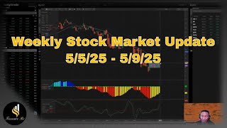 Weekly Stock Market Update 5/5/25 - 5/9/25 #trading #stockmarket #forex #investing #interestrates