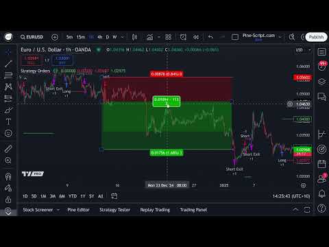 How to detect RSI Overbought Oversold Signals in Pine Script