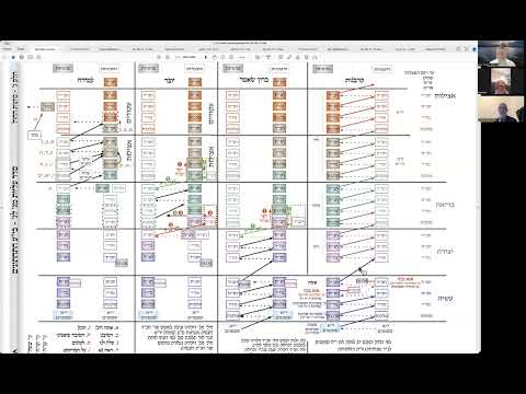 הרב יואל חקון - תפילה עם נקודות הכסף - שיעור 019 - זמירות - הודו.