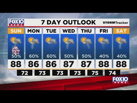 Weather Update for 7:30 pm. July 3, 2021