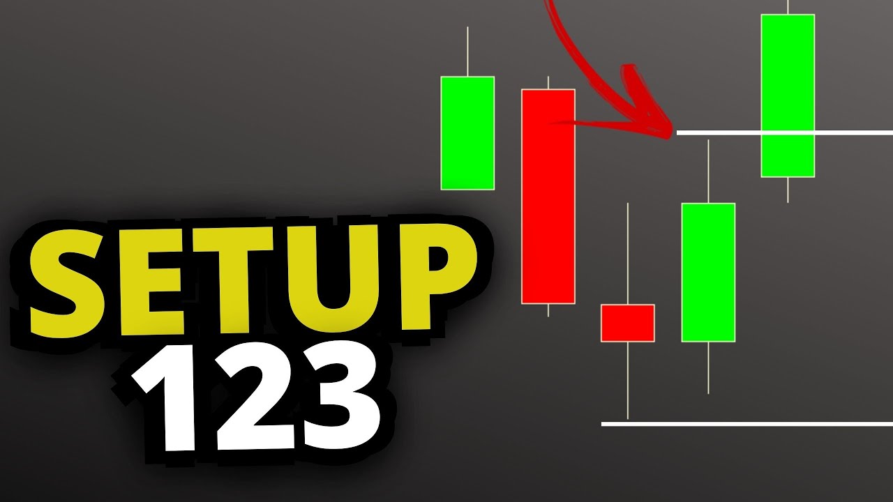 Setup 123 | Como operar da melhor forma? | Day trade e Swing trade