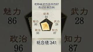 小姑よりうるさかった爺！？頑固すぎて丞相になれなかった賢人【三国志8リメイクPK】