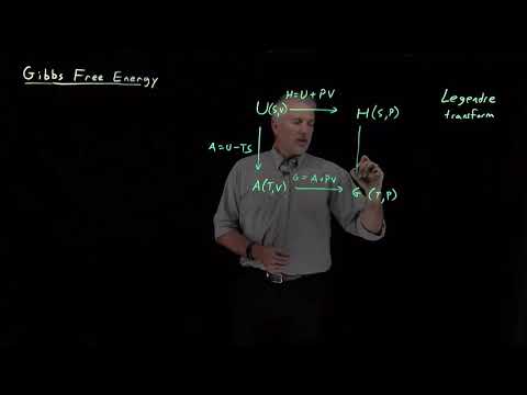 Gibbs Free Energy
