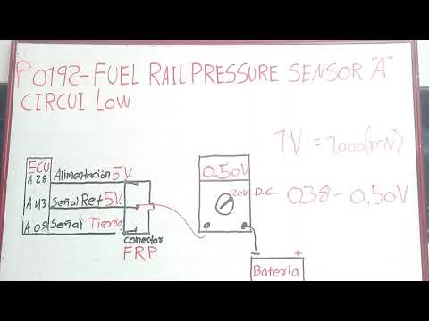 P0192 CÓDIGO DE FALLA GENÉRICO SENSOR (FRP)