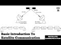 Basic Introduction To Satellite Communications Satellite Communications