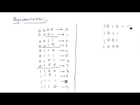 Number Systems Decimal Number System STLD Lec 01