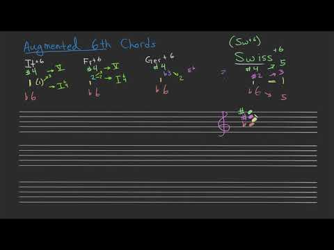 Swiss Augmented Sixth Chord | StevenJacks.com