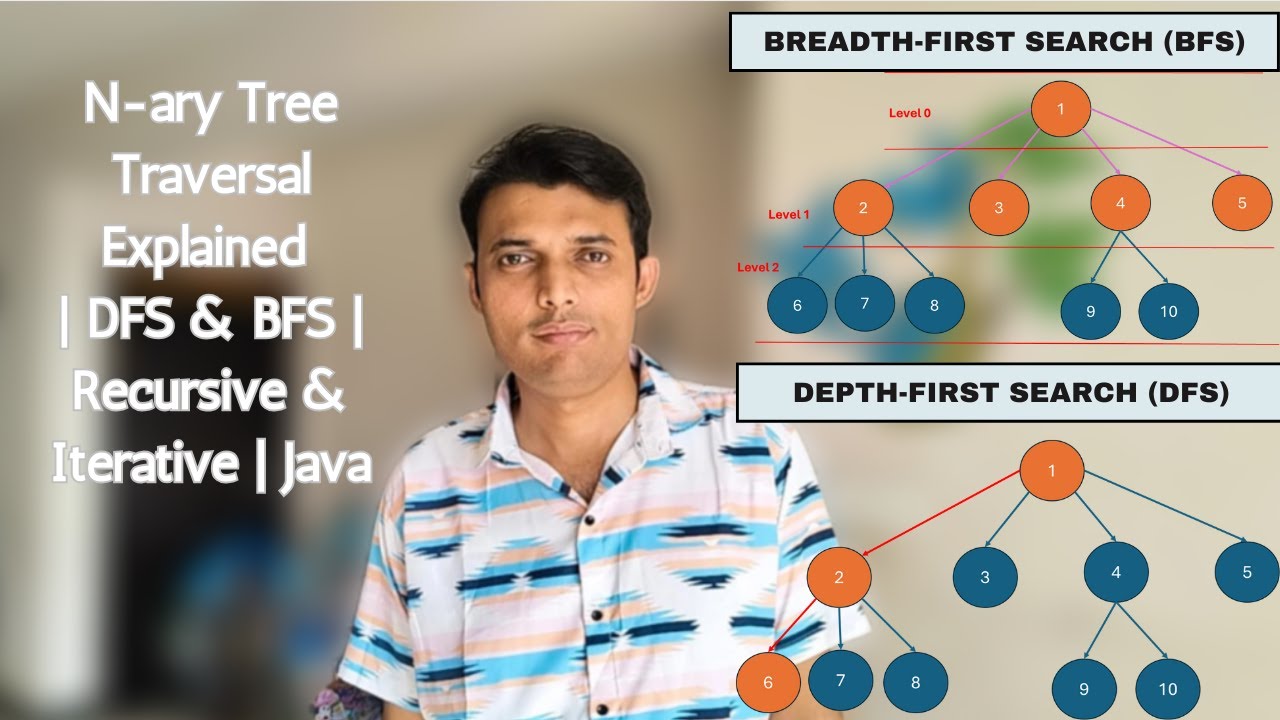 N-ary Tree Traversal Explained | DFS (Recursive & Iterative) & BFS in Java