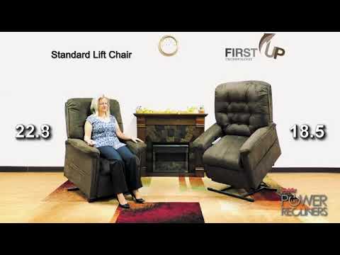 💺Finally, a Lift Chair That Isn't So Slow LC-358 50% Faster Power Lift Recliner