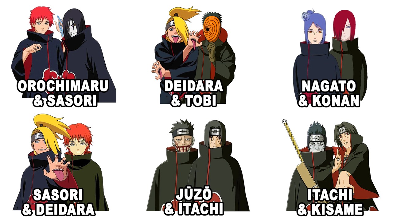 Every Akatsuki Pairing Explained in 23 minutes