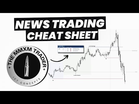 Index Futures: News Trading Cheat Sheet