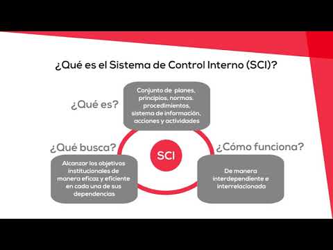 UNIDAD 1 - Conceptos básicos del control interno, video de YouTube