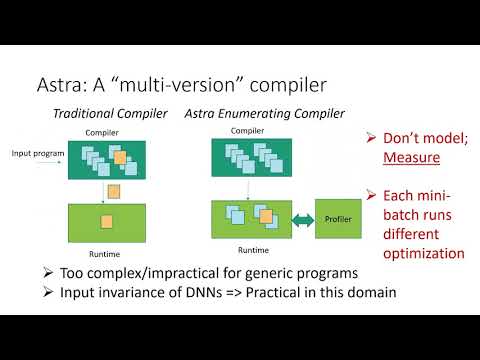 ASPLOS 2019 | Astra: Exploiting Predictability to Optimize Deep Learning