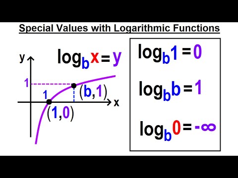Algebra Ch 47 Logarithmic Functions 1 of 26 What is a Logarithmic Function