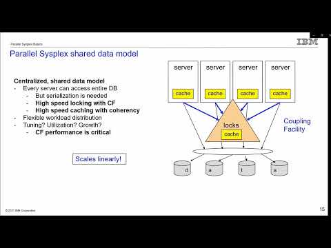 4BJ - Parallel Sysplex Basics