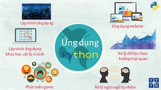 [Python] - Giới thiệu Khóa học Lập trình Python| Học Lập Trình