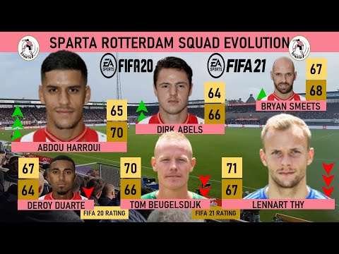 Sparta Rotterdam's Squad Rating development from FIFA 20 to FIFA 21 (Overall and Potential ratings)